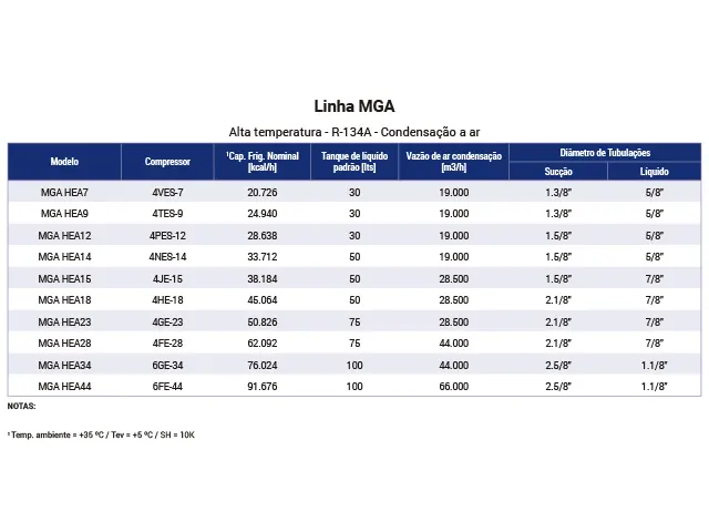 Unidade Monocompressor Industrial Alta Temperatura R-134A MGA 20.726 kcal/h