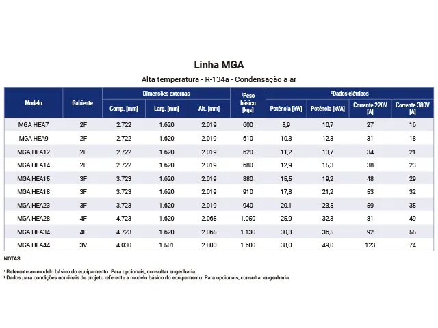 Unidade Monocompressor Industrial Alta Temperatura R-134A MGA 20.726 kcal/h