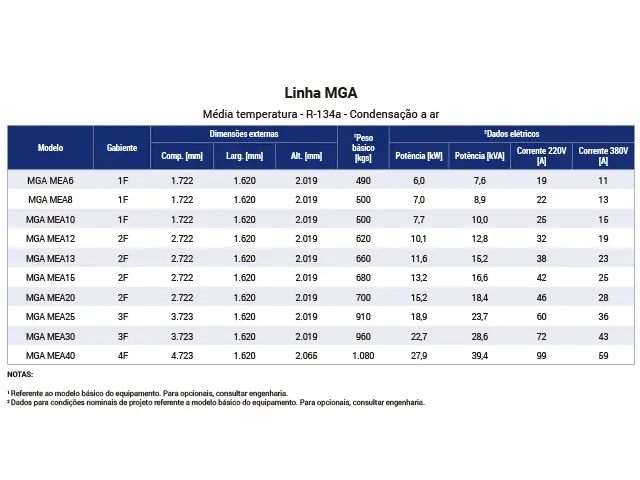 Unidade Monocompressor Industrial Média Temperatura R-134A MGA 12.590 kcal/h