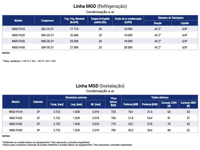 Unidade Monocompressor Industrial MGD 17.716 kcal/h