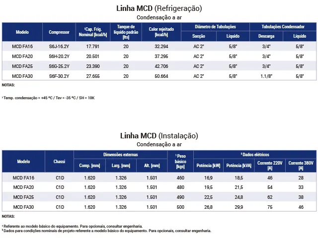 Unidade Monocompressor Industrial MCD 17.791 kcal/h