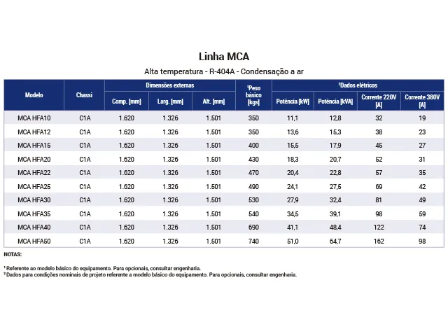 Unidade Monocompressor Industrial Alta Temperatura R-404A MCA 33.088 kcal/h