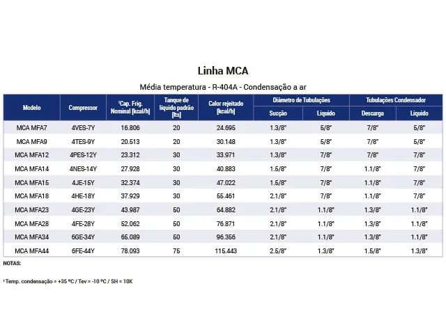 Unidade Monocompressor Industrial Média Temperatura R-404A MCA 16.806 kcal/h