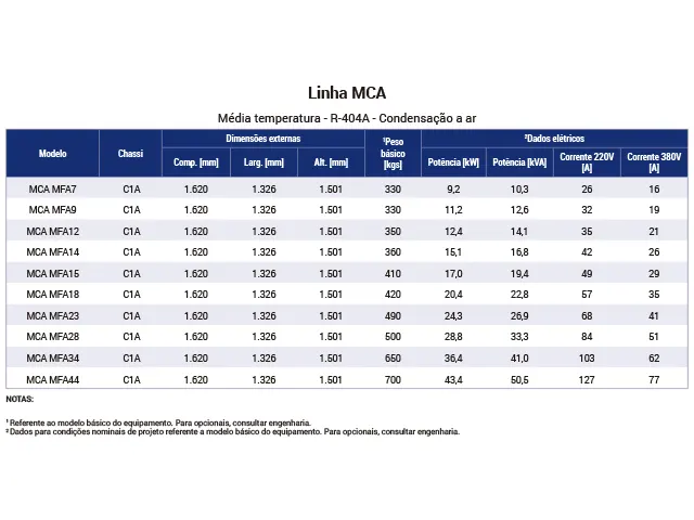 Unidade Monocompressor Industrial Média Temperatura R-404A MCA 16.806 kcal/h