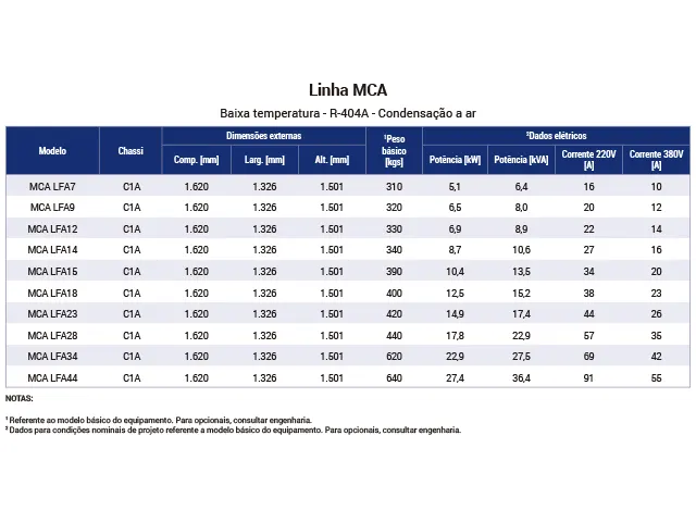 Unidade Monocompressor Industrial Baixa Temperatura R-404A MCA 9.219 kcal/h