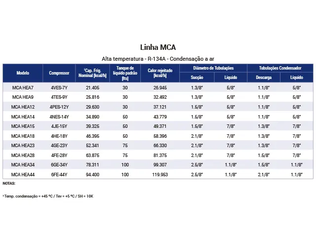 Unidade Monocompressor Industrial Alta Temperatura R-134A MCA 21.405 kcal/h