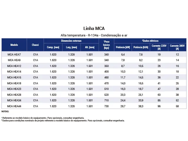 Unidade Monocompressor Industrial Alta Temperatura R-134A MCA 21.405 kcal/h