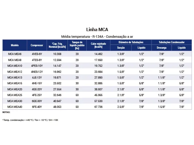 Unidade Monocompressor Industrial Média Temperatura R-134A MCA 10.308 kcal/h