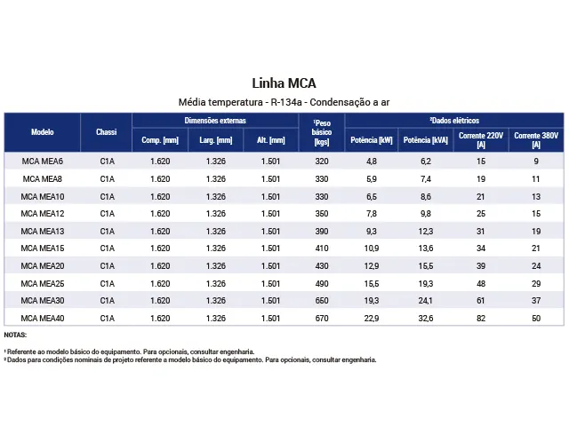 Unidade Monocompressor Industrial Média Temperatura R-134A MCA 12.594 kcal/h