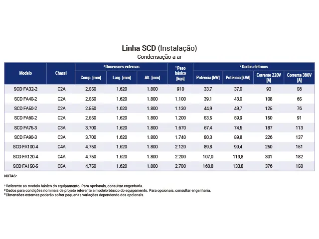 Skid Multicompressor Industrial SCD 41.002 kcal/h