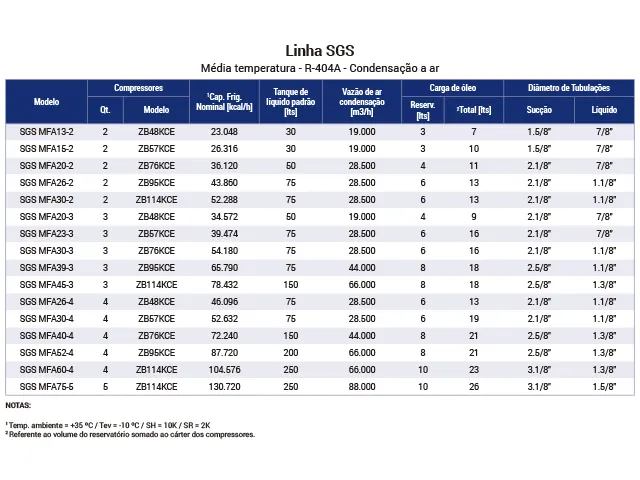 Skid Multicompressor Industrial Média Temperatura R-404A SGS 26.316 kcal/h