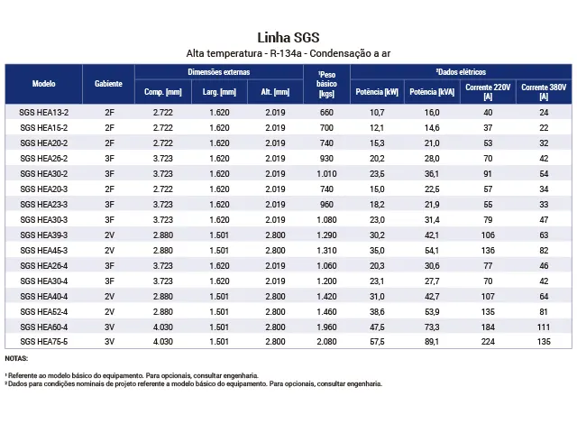 Skid Multicompressor Industrial Alta Temperatura R-134A SGS 25.972 kcal/h