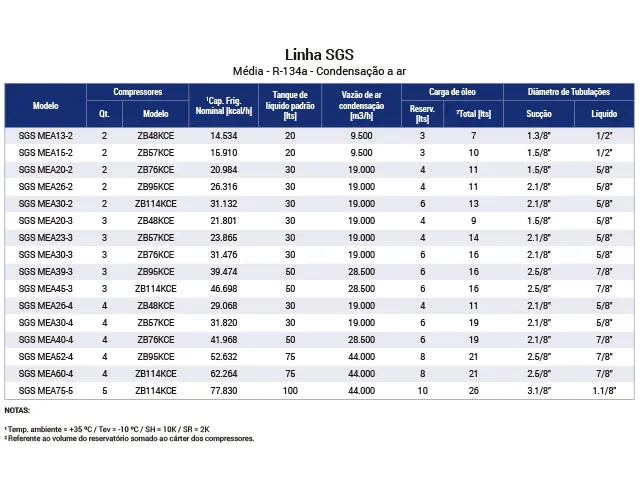 Skid Multicompressor Industrial Média Temperatura R-134A SGS 26.316 kcal/h