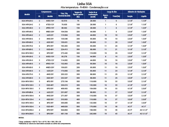 Skid Multicompressor Industrial Alta Temperatura R-404A SGA 310.063 kcal/h