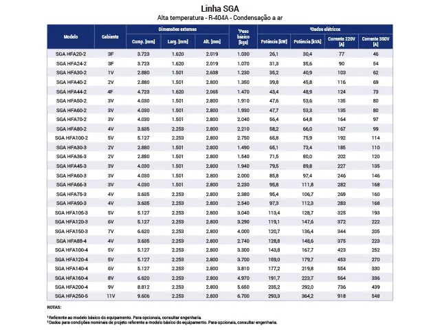 Skid Multicompressor Industrial Alta Temperatura R-404A SGA 310.063 kcal/h