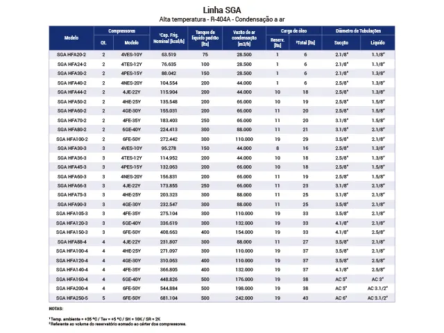 Skid Multicompressor Industrial Alta Temperatura R-404A SGA 681.104 kcal/h