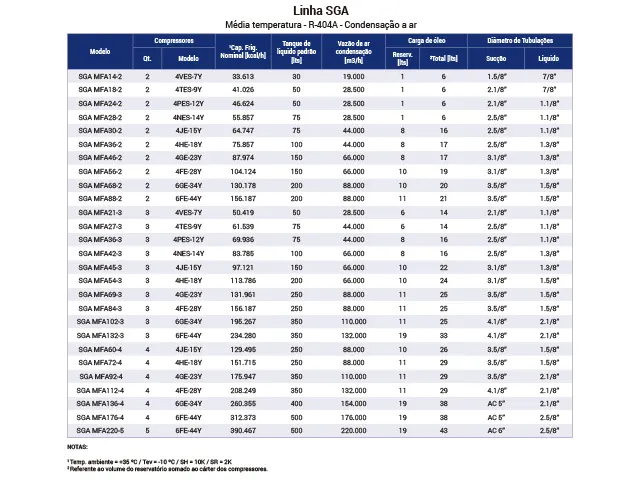 Skid Multicompressor Industrial Média Temperatura R-404A SGA 131.961 kcal/h