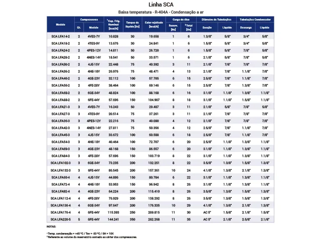 Skid Multicompressor Industrial Baixa Temperatura R-404A SCA 38.464 kcal/h