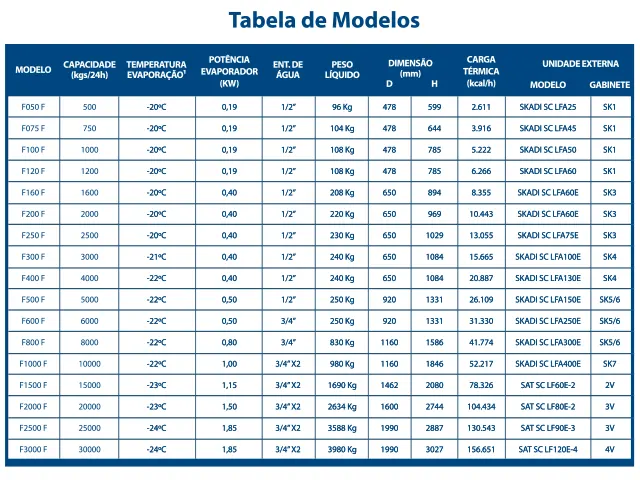 Máquina de Gelo em Escamas 500 kgs/24h