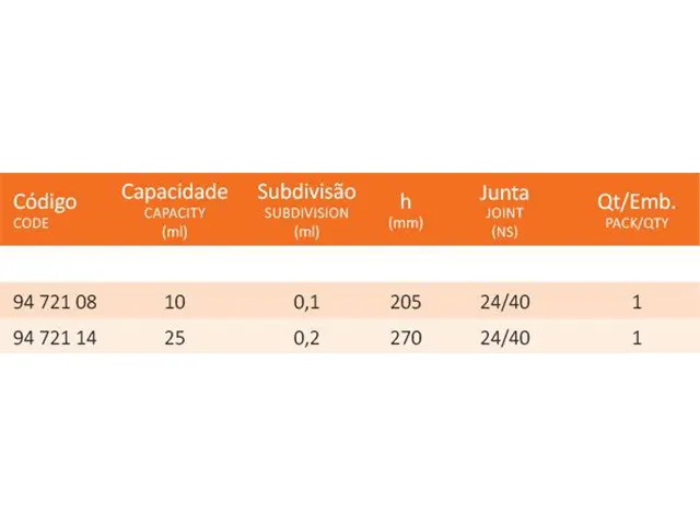 Dean Stark 25 ml com 1 Junta Laborglas