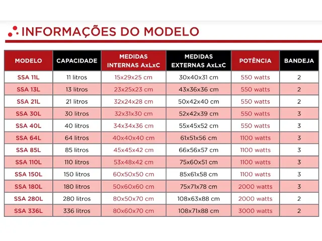 Estufa Analógica para Esterilização e Secagem SSA 336L Netlab