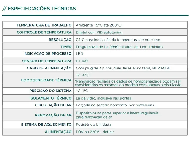 Estufa Digital Inox com Circulação Renovação e Câmara Dupla SSDicrd 480L Netlab