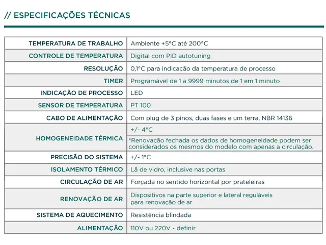Estufa Digital com Circulação, Renovação e Câmara Dupla SSDcrd 110L Netlab
