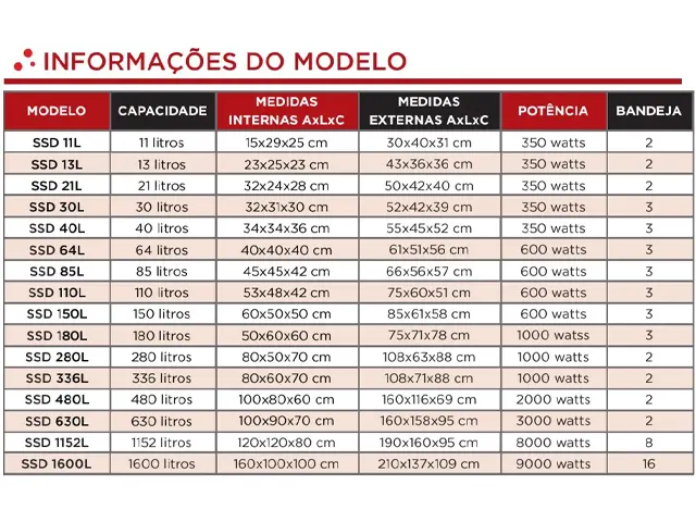 Estufa Digital com Circulação de Ar SSDc 85L Netlab
