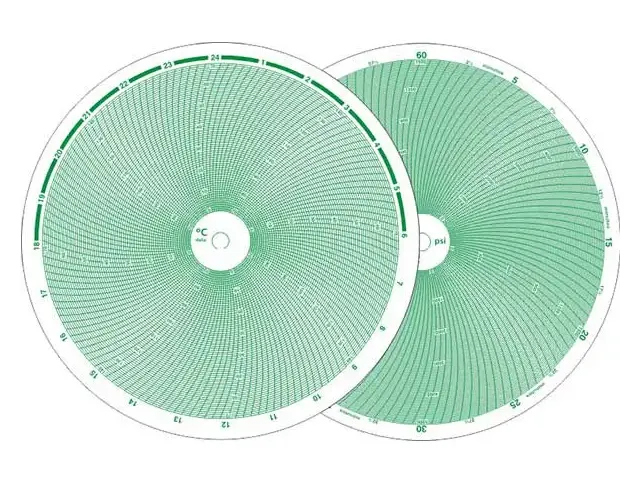 Carta Gráfica Circular para Registradores 6 Polegadas